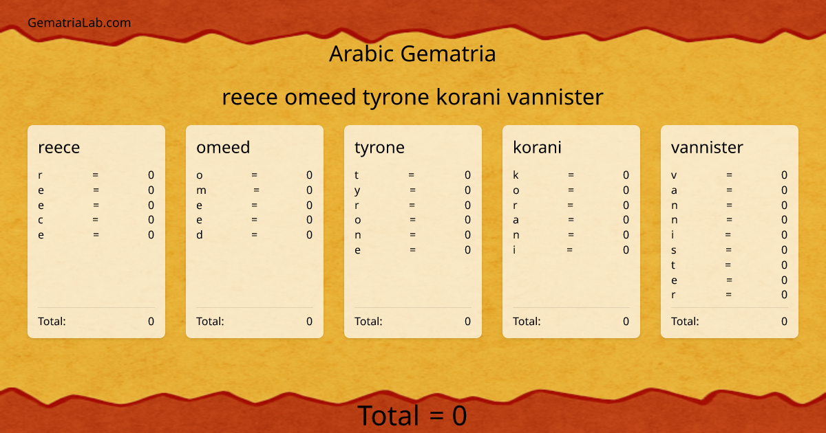 reece omeed tyrone korani vannister in arabic Gematria